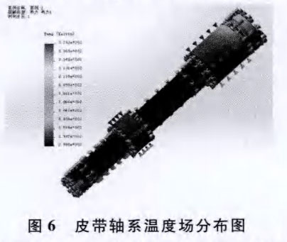 五軸加工中心皮帶軸熱力分布